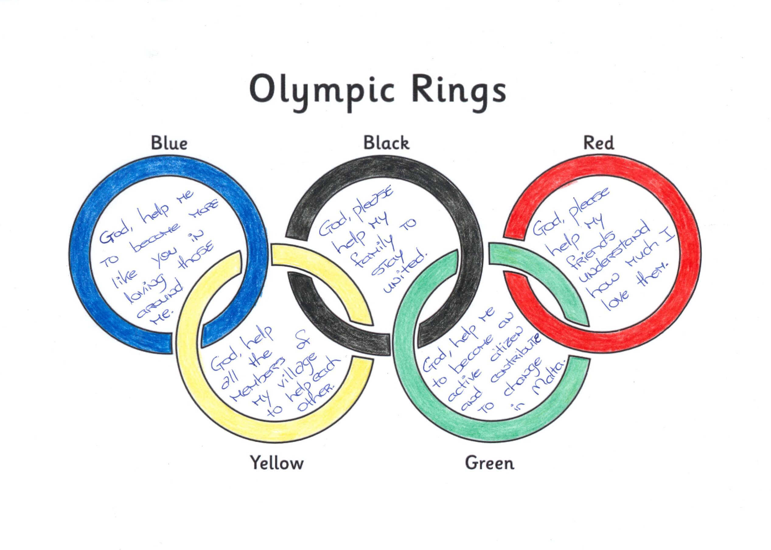 Olympic Ring Colors and Meaning