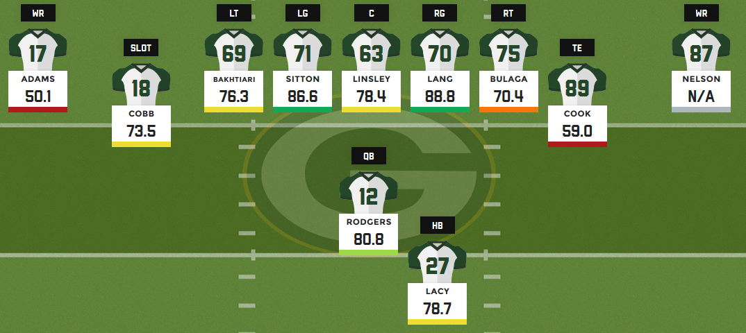 Packers Running Back Depth Chart