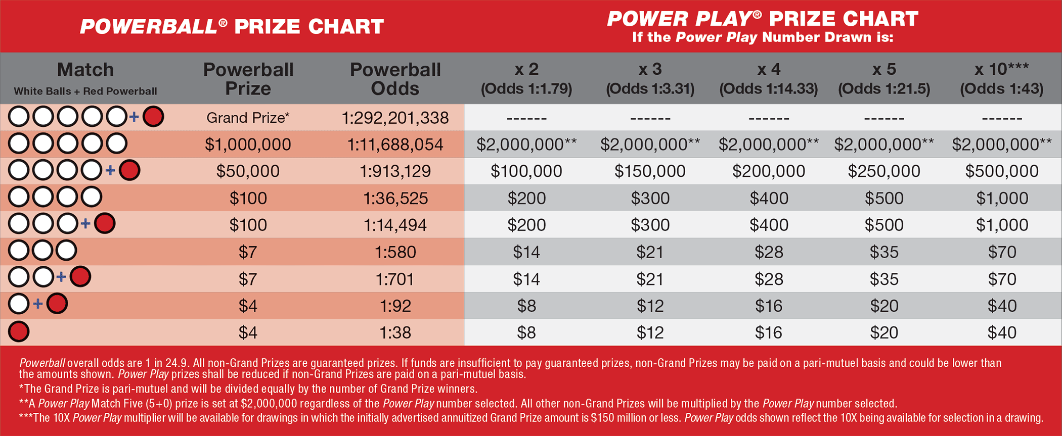 How to Win the Powerball in Texas