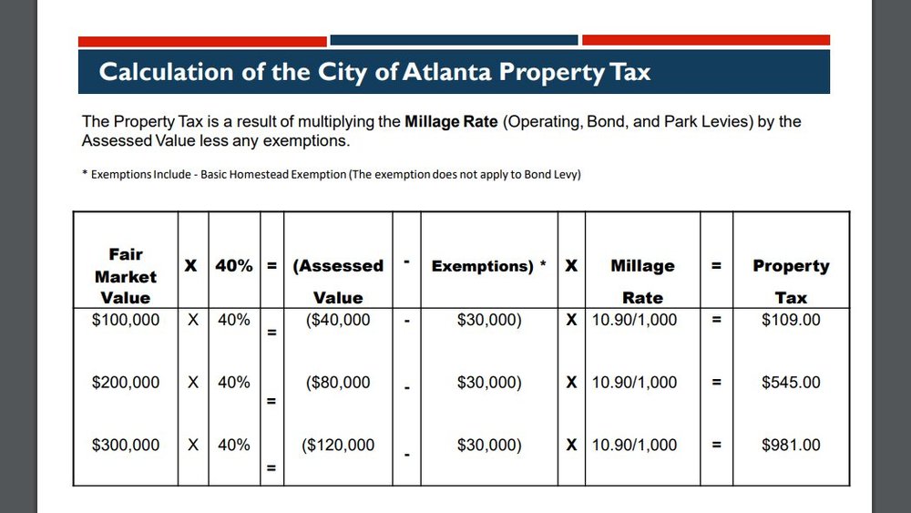 Atlanta Real Estate Taxes