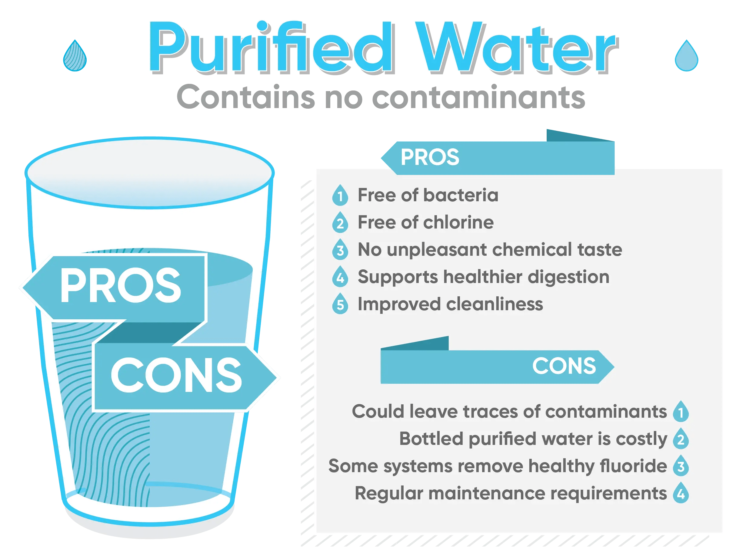 Why Purified Water Is Bad for You