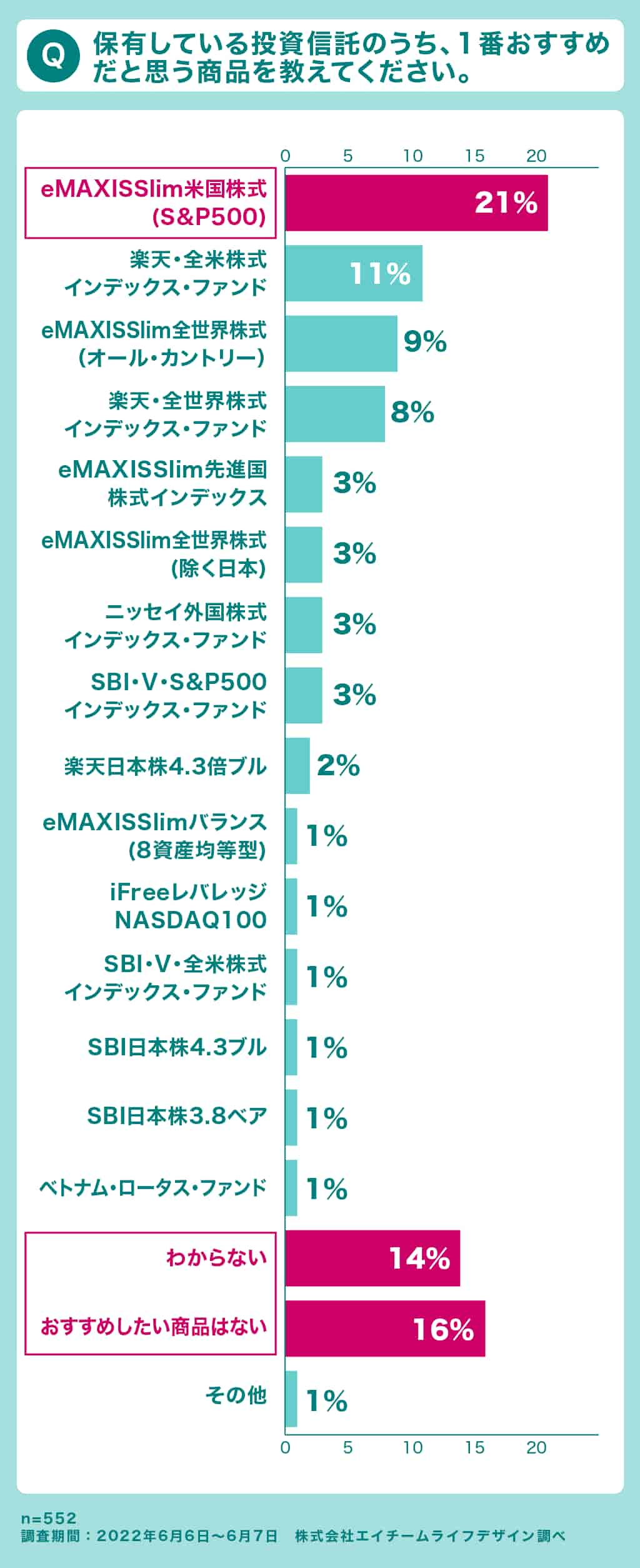 投資信託は今買い時か？高値警戒感と2026年以降の軌跡から導く結論