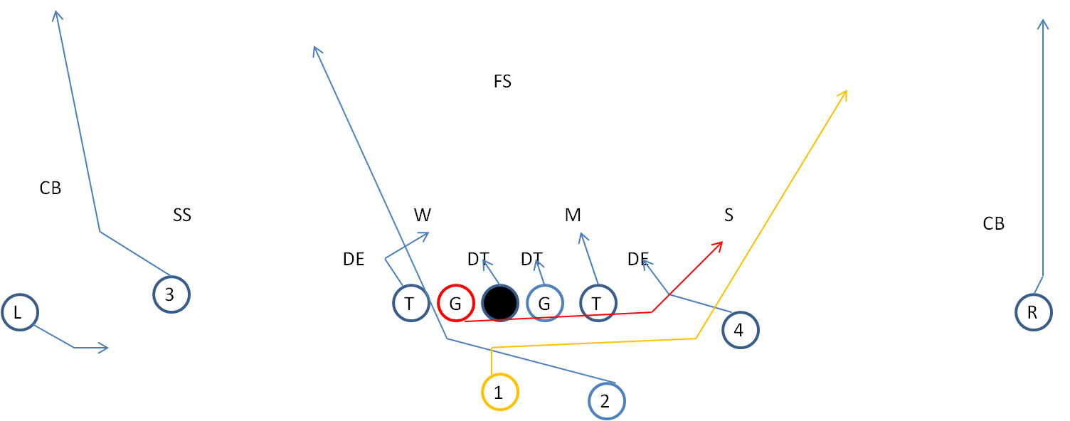 Twins Formation in Football