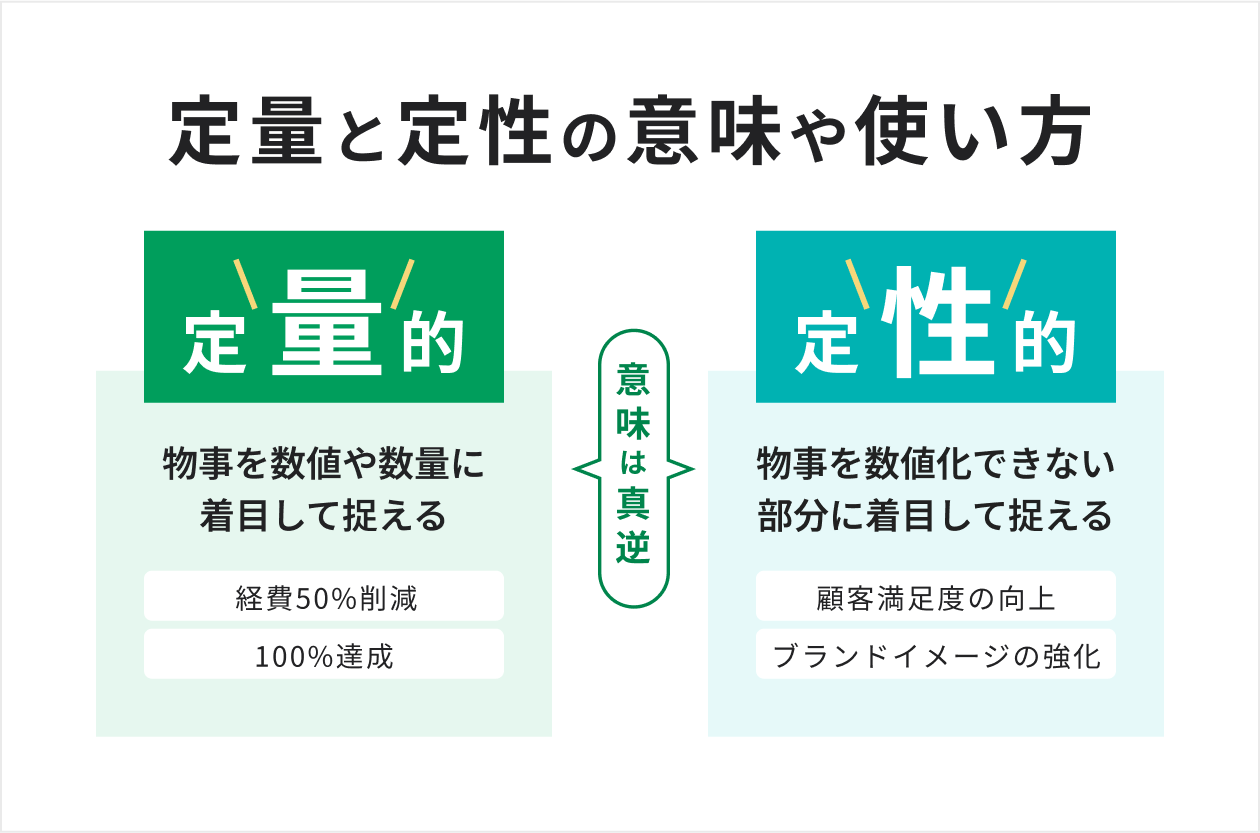 【2026年最新】定量的とは？定性的との違いと成果を出す目標具体例