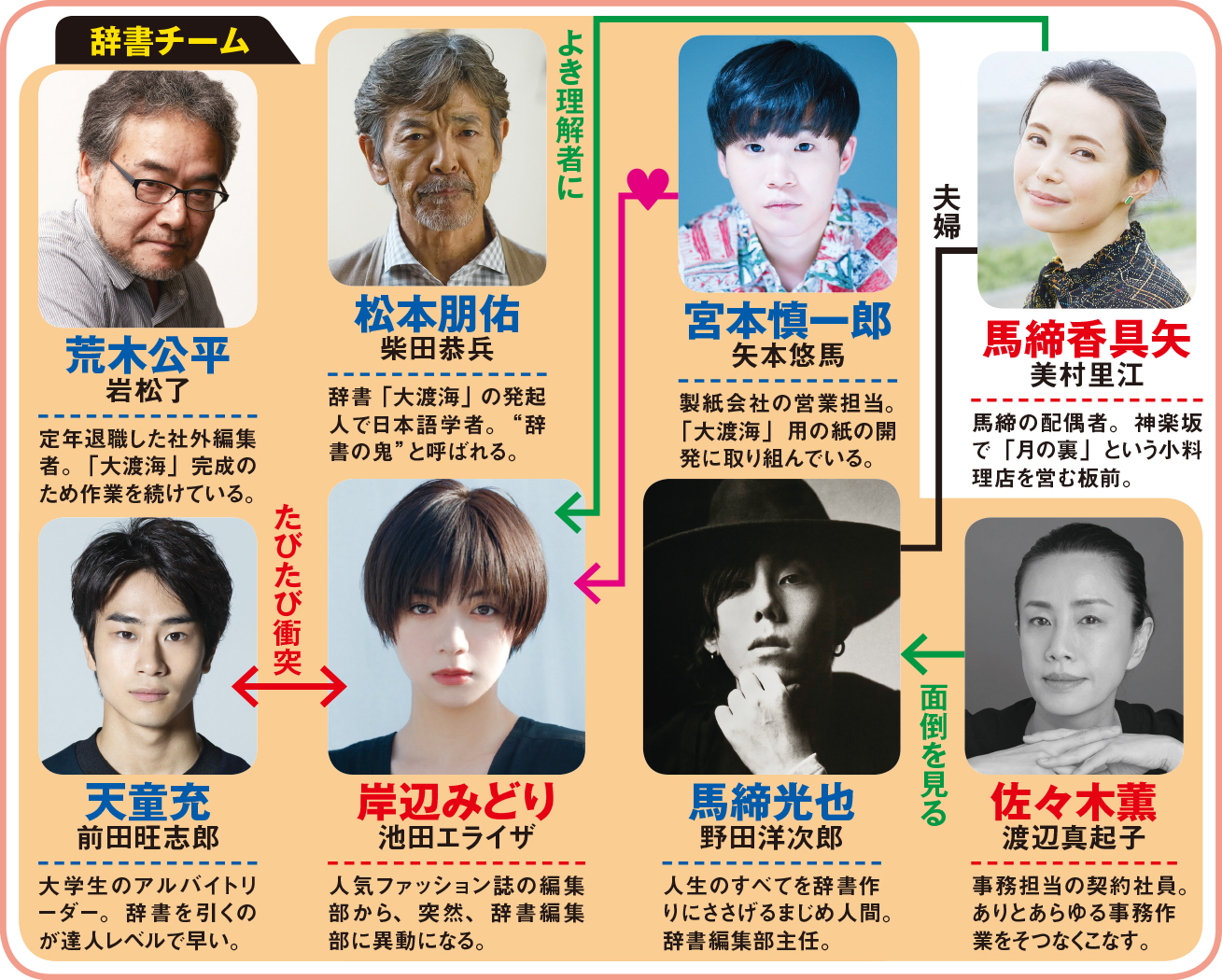 舟を編む歴代キャスト徹底比較！映画・ドラマの配役変更と評判の真相