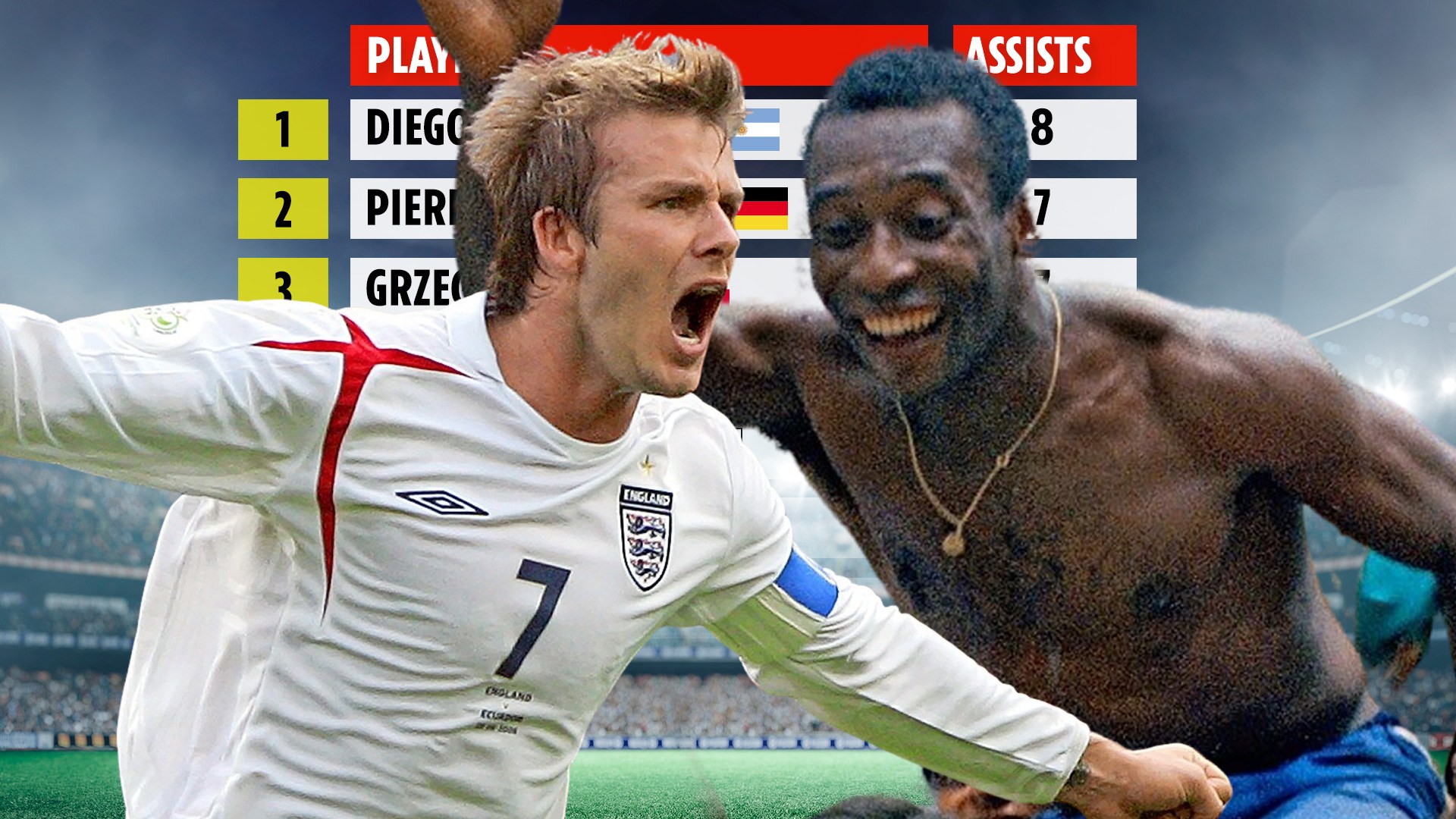 World Cup 2010 Most Goals Assists