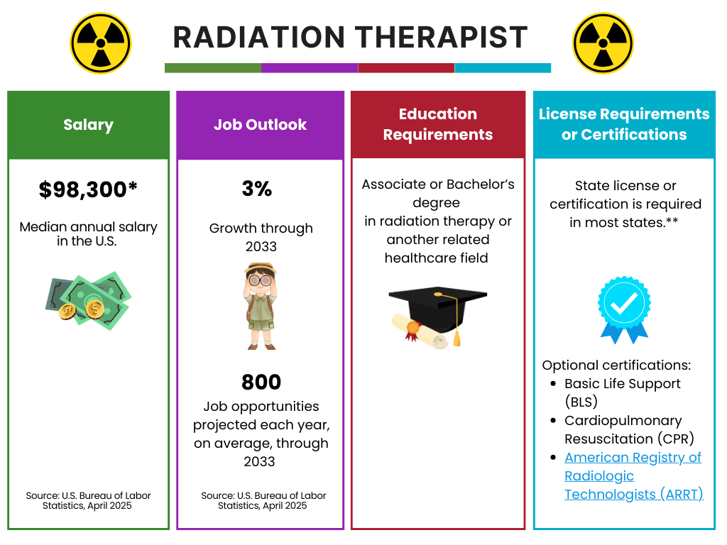 Radiation Therapist Job Description: Education, Licensing, and Daily Responsibilities