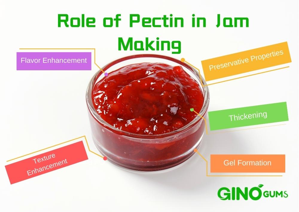 Do You Need Pectin to Make Jam
