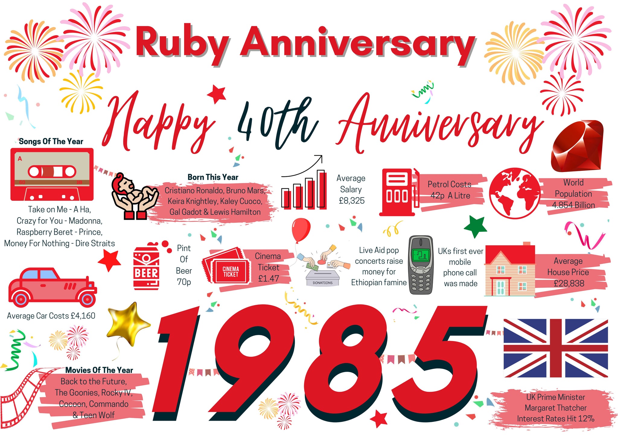 How Many Year's Ruby Wedding Anniversary