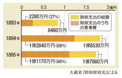 巨額の天文学的数字！歴史上の戦争賠償金ランキングと完済までの裏側