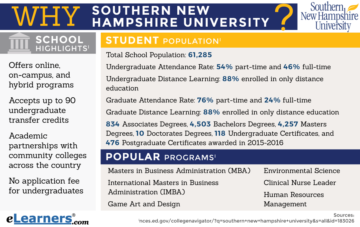 Southern New Hampshire University Course Schedule