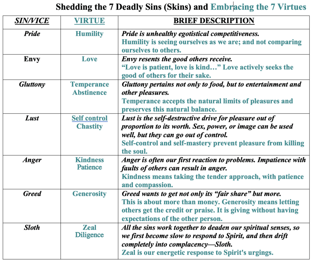 What Is the Seven Deadly Sins and Their Meanings