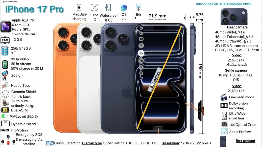 Iphone 17 Pro Features Titanium Frame 6.3 Inch Display and Ceramic Shield 2 Protection