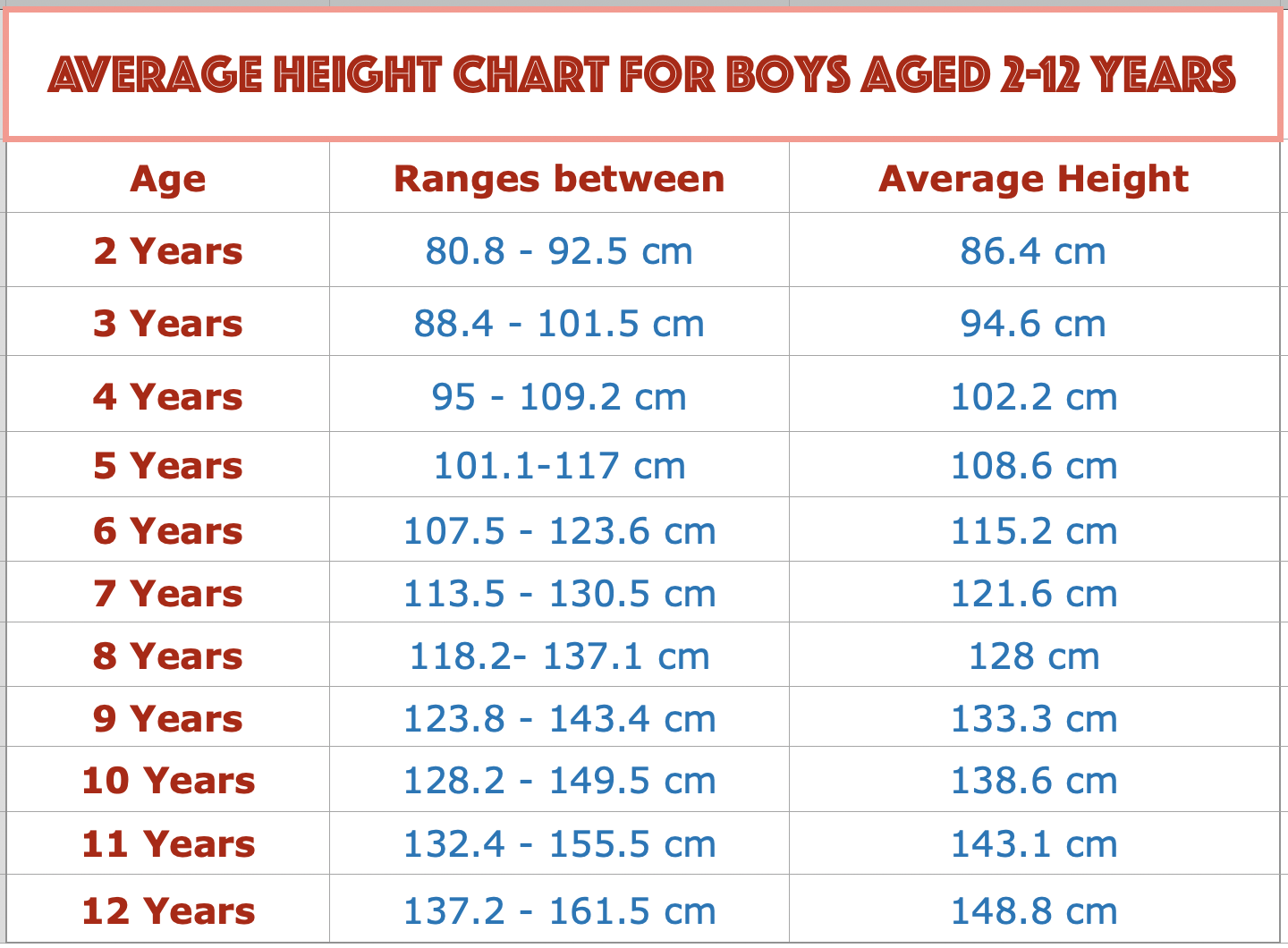 Average Height and Weight for 12 Year Old Boy