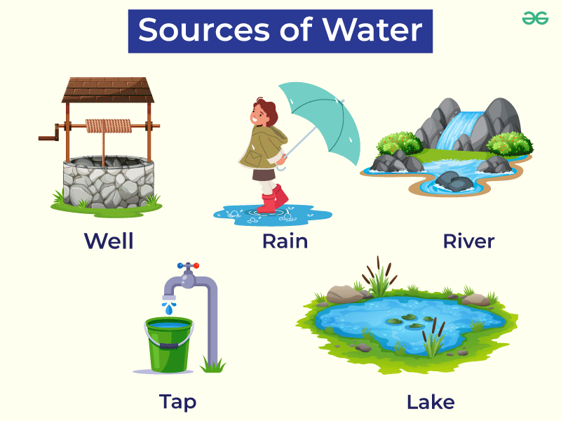 What Is the Source of the Water