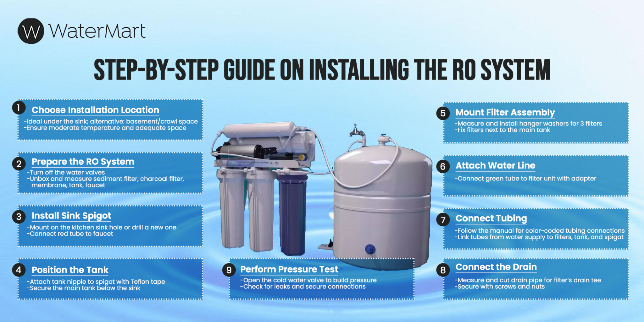 How to Install Ro Water System