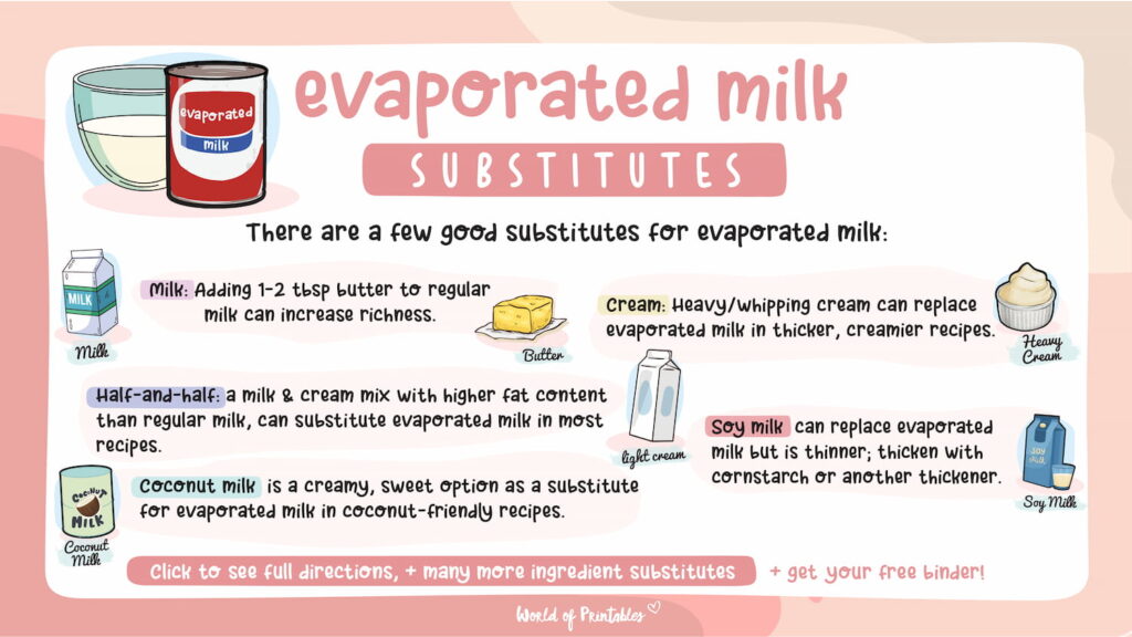 Can You Sub Milk for Evaporated Milk