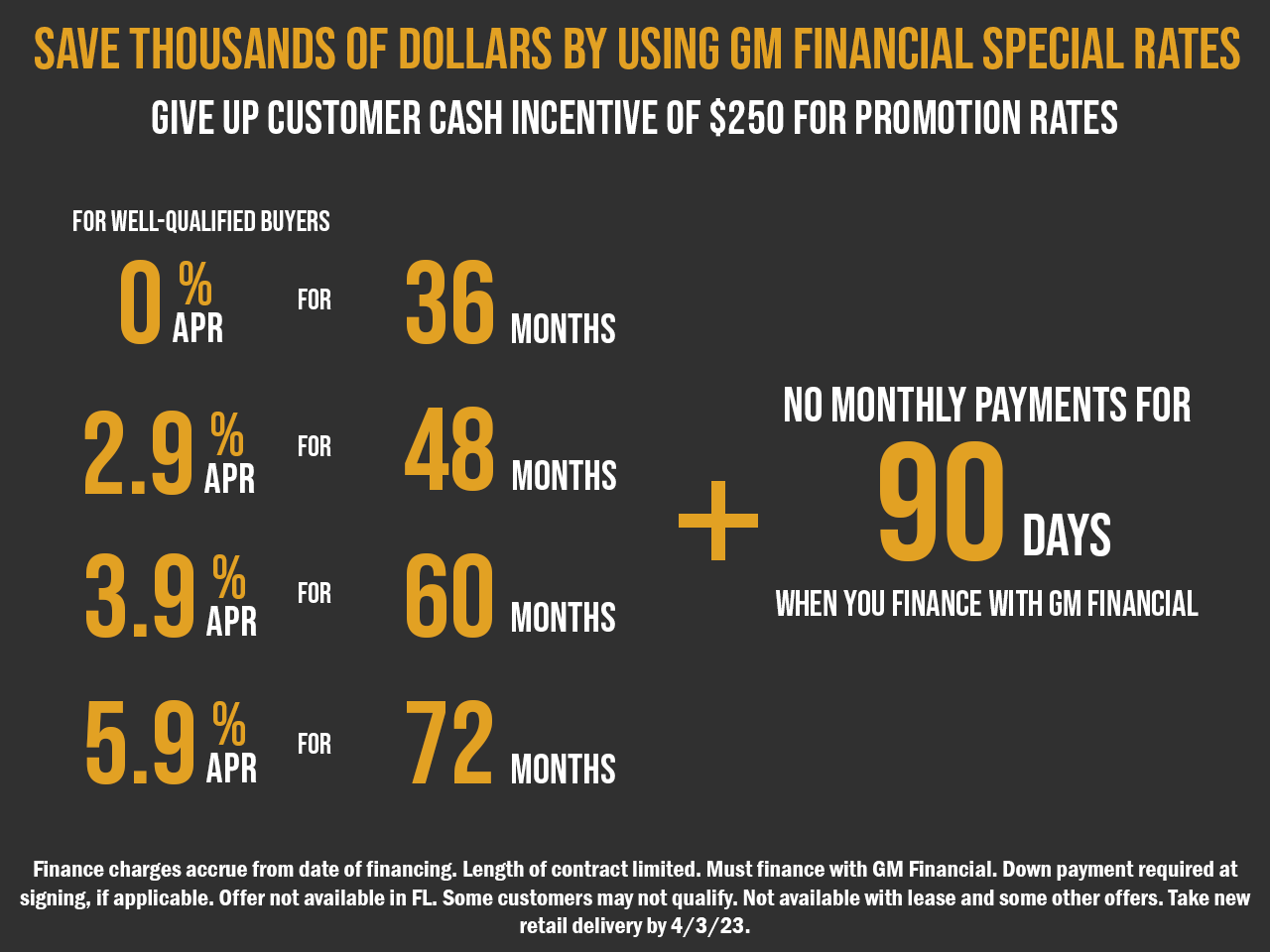 Gm Finance Rates Today