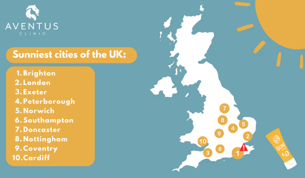 Where Is the Sunniest Place in England
