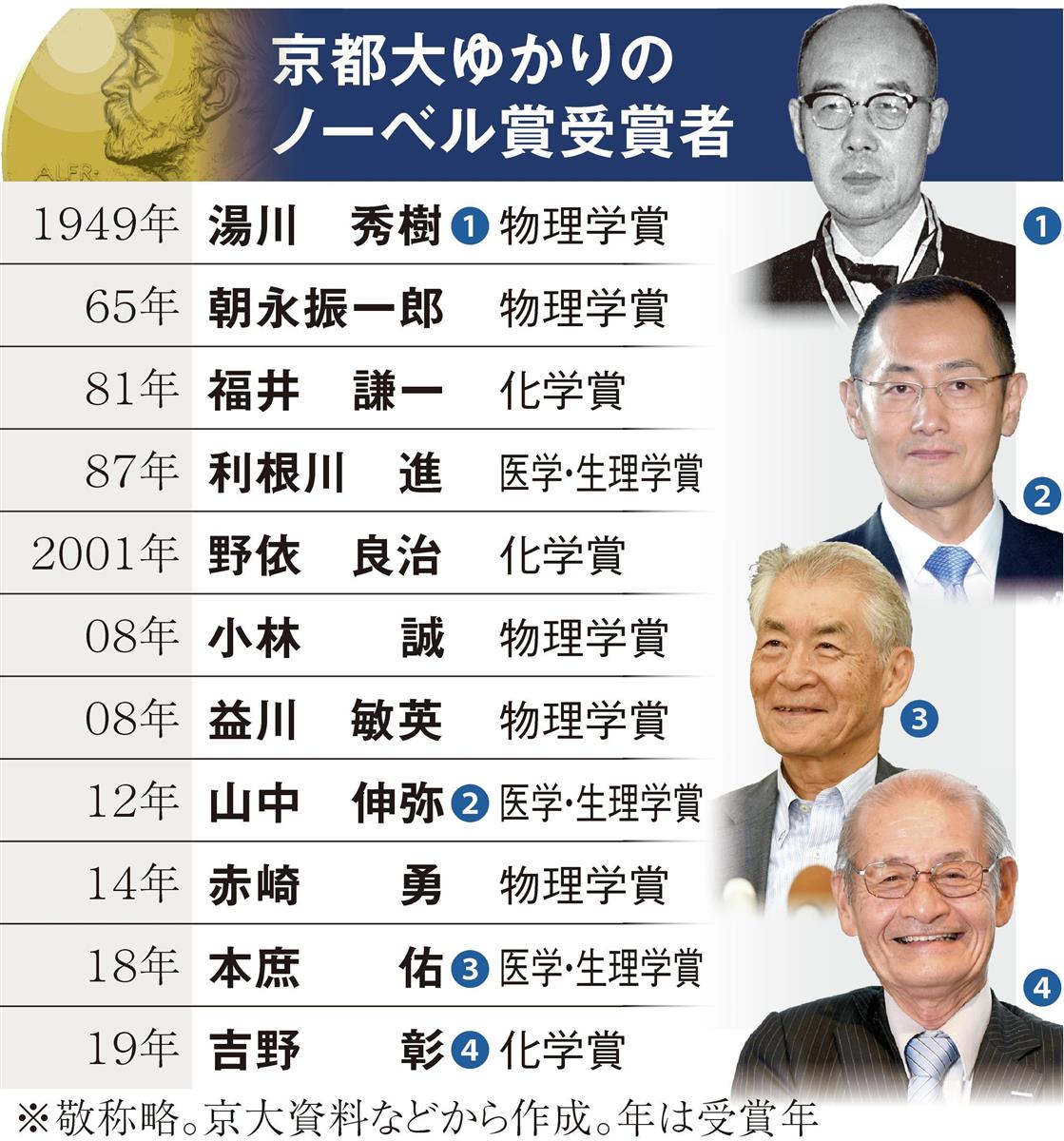 知の巨神たちが紡ぐ伝説！京大ノーベル賞受賞の裏側と次世代の胎動