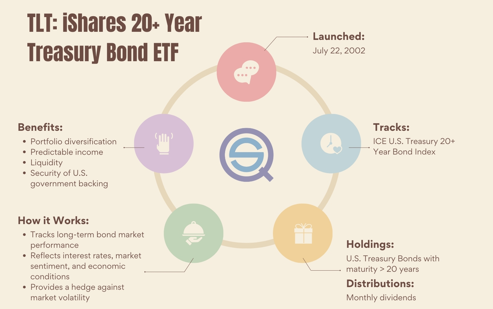 What Are Ishares Etfs