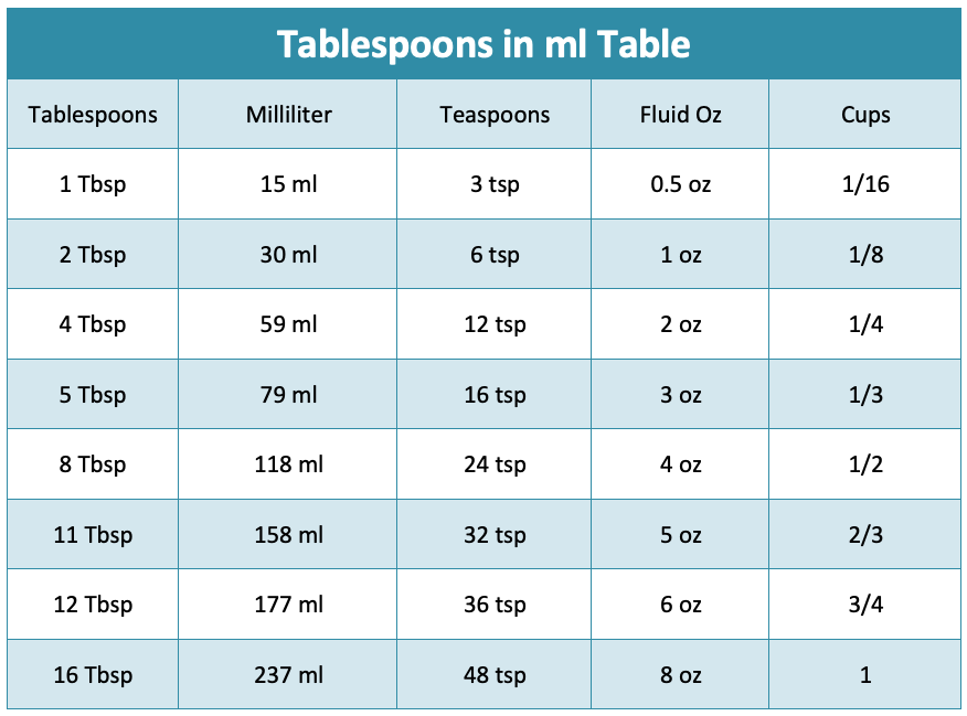 1/2 Tablespoon in Ml