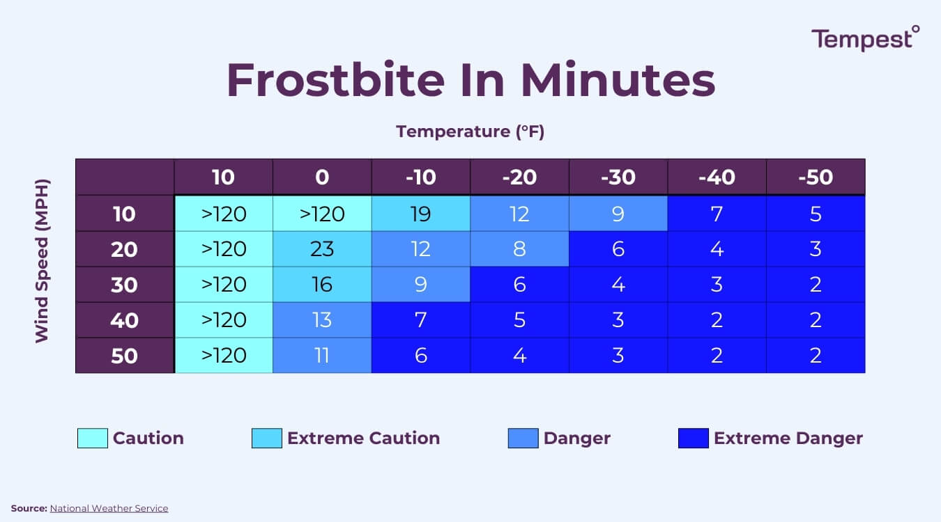 Is 38 Degrees Freezing
