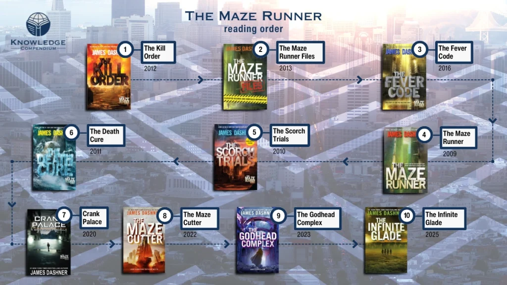 How Many Pages Are in the Maze Runner Book 1