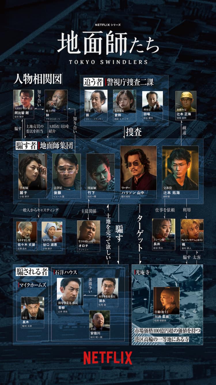 実在事件を超える狂気と色気——なぜ『地面師たち』の配役は世界を戦慄させたのか？2026年に読み解く怪物級キャストの真価