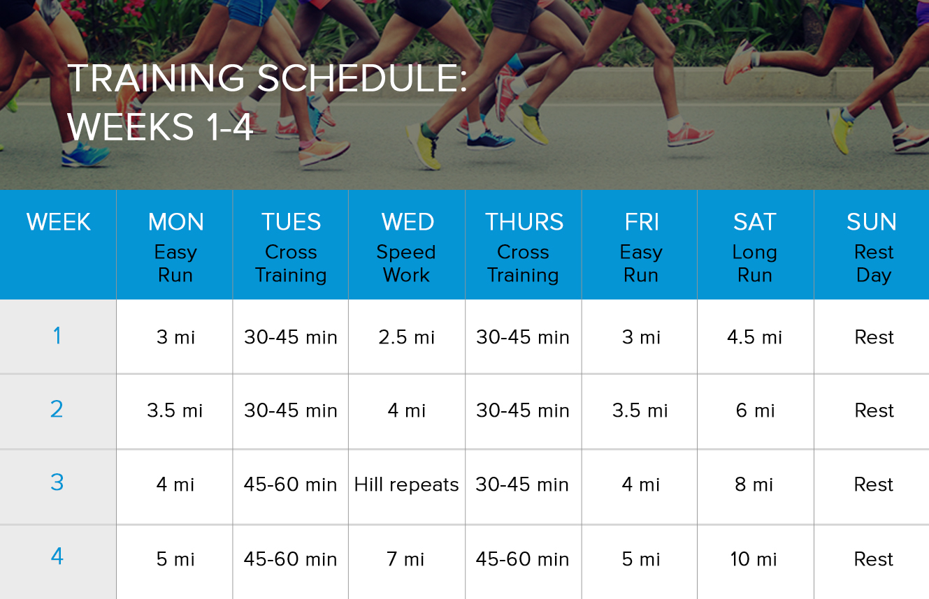 Can You Train for a Half Marathon in 2 Months