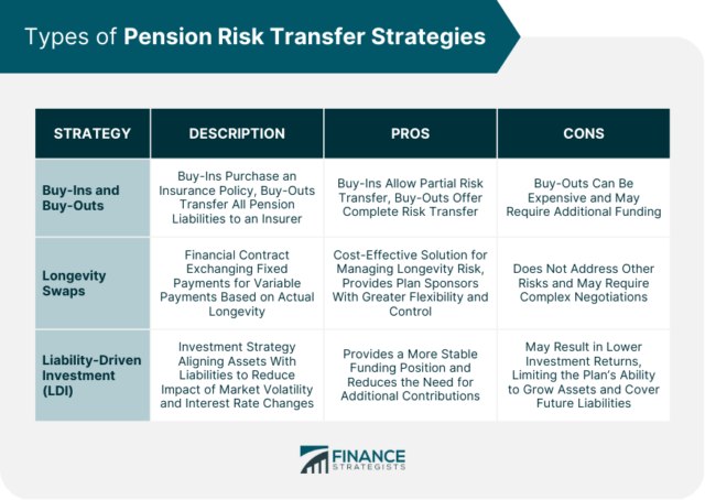 Pension Risk Transfer Strategy and Execution