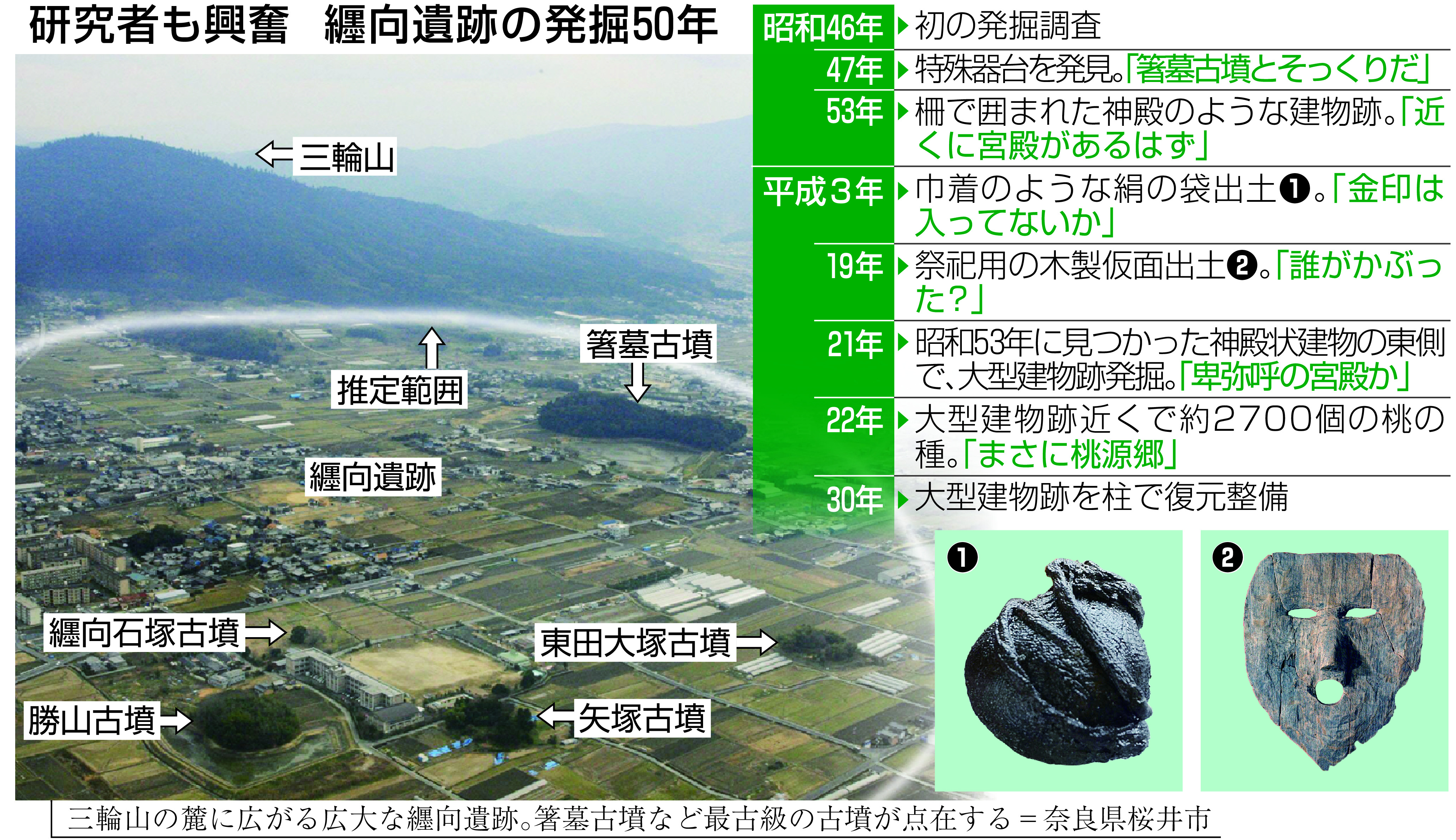 箸墓古墳は誰の墓？卑弥呼か百襲姫か最新調査と年代測定で迫る真相