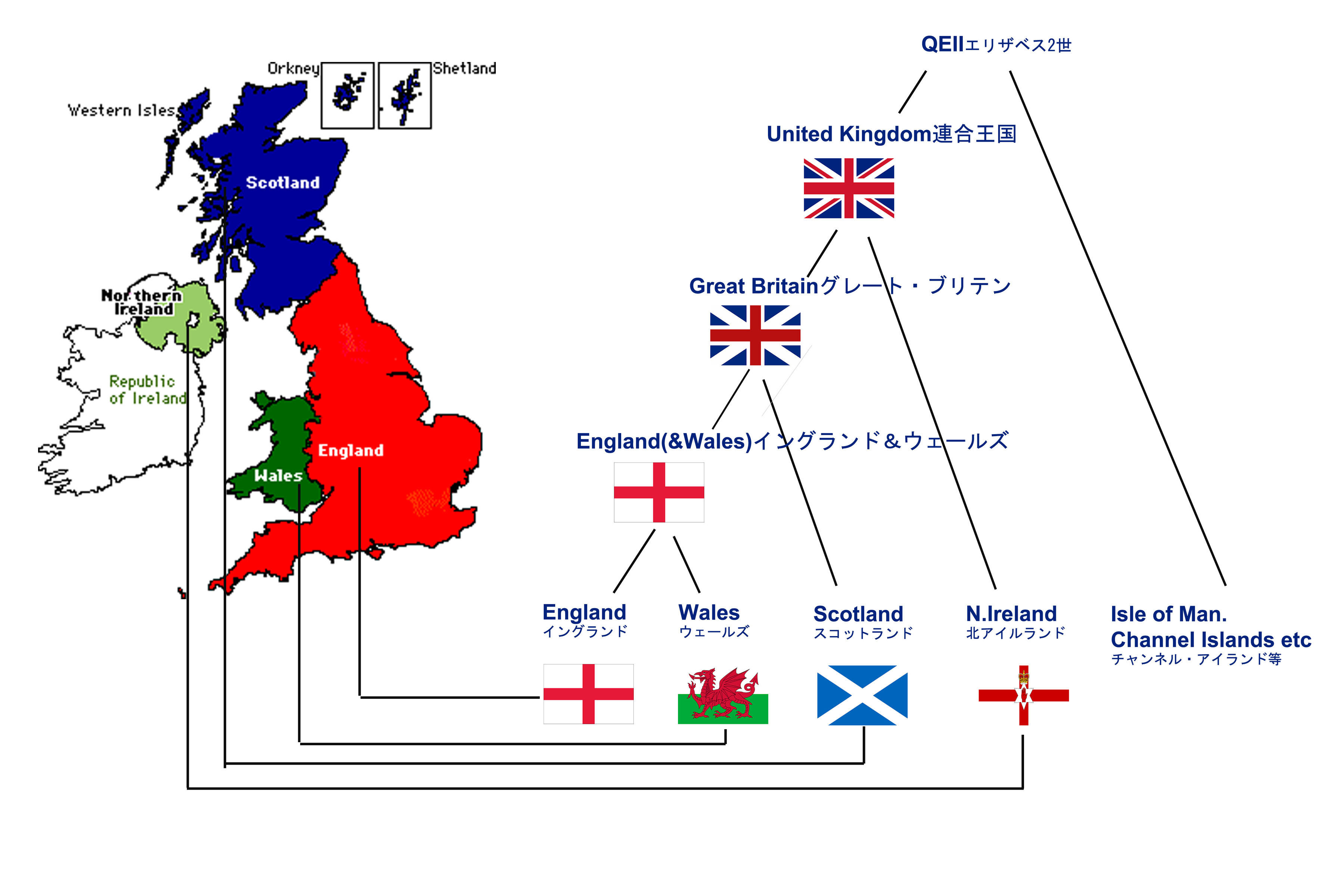 2026年最新｜意外と知らない「イギリス」の正しい答え：公式文書からスポーツ代表までわかる正式名称の全貌と歴史