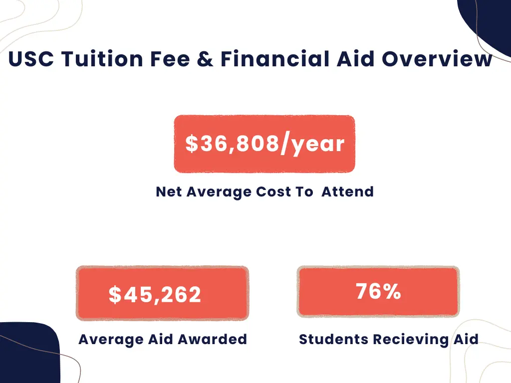 Usc Tuition Fees for International Students