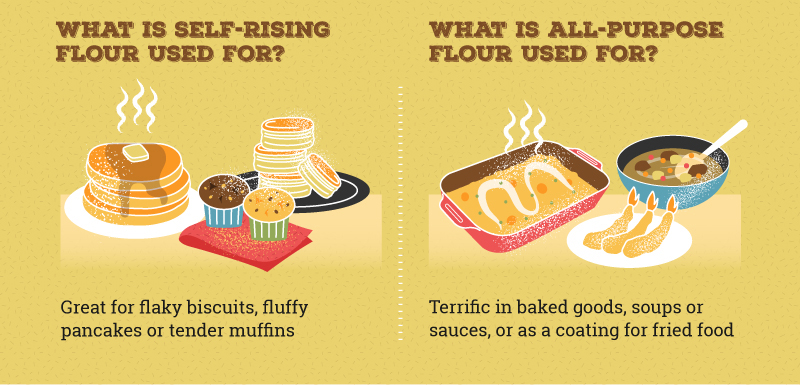 Self Rising Flour and All Purpose Flour Difference