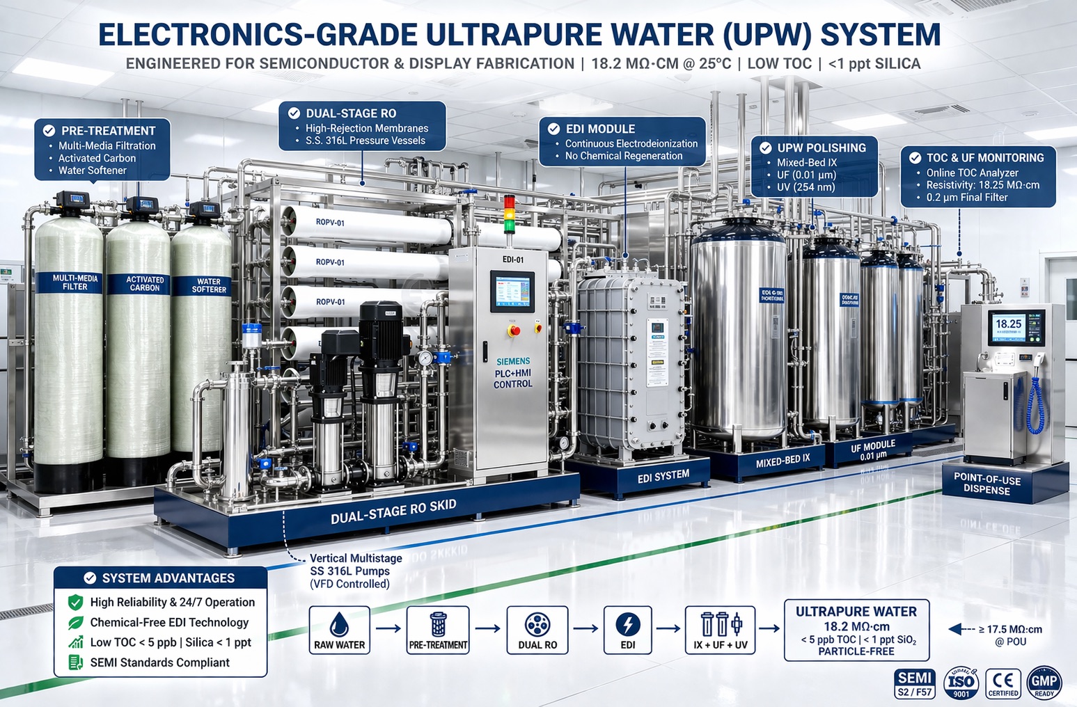 Best Ultrapure Water System for General Chemistry