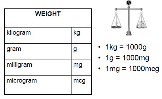 From Micrograms to Kilograms: Decoding Physical Properties Measured in Grams