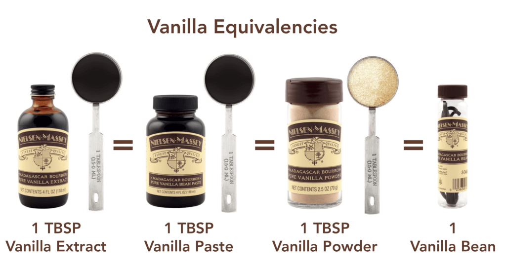 Can I Sub Vanilla Bean Paste for Vanilla Extract