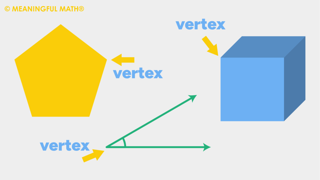 Definition of a Vertex in Math