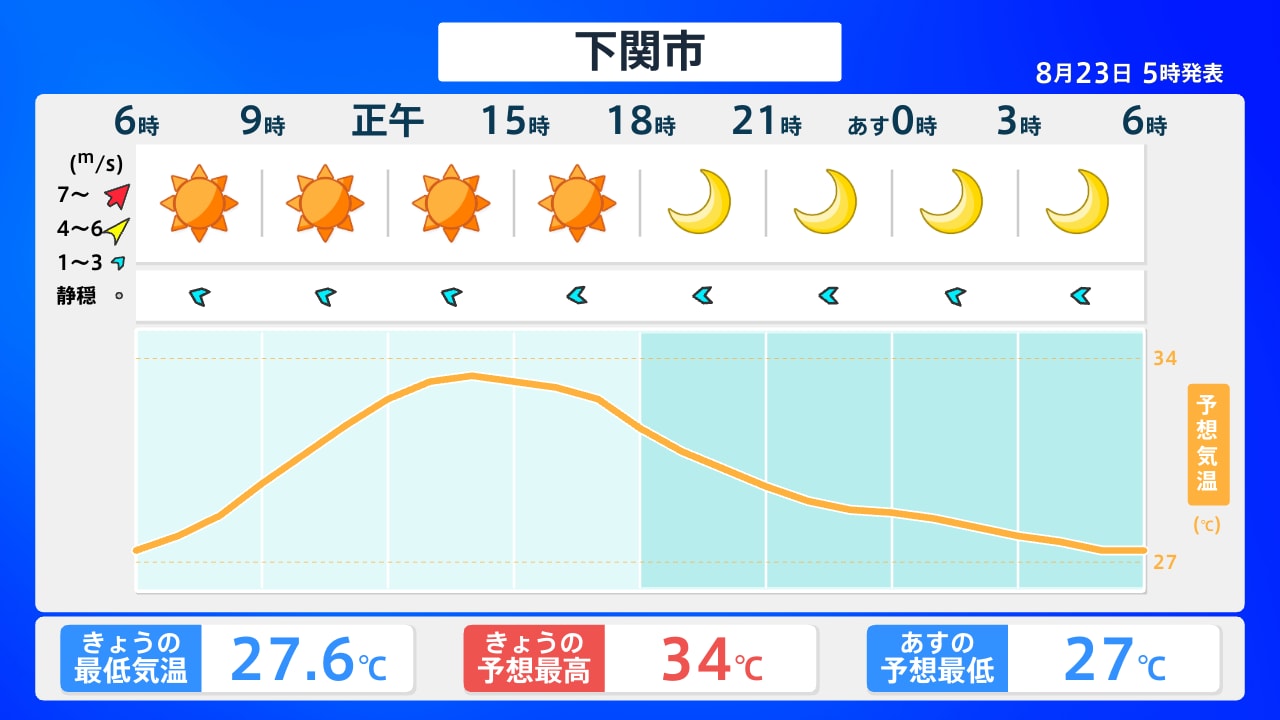 【2026最新】下関の天気と関門海峡の風速・雨雲推移を徹底解剖