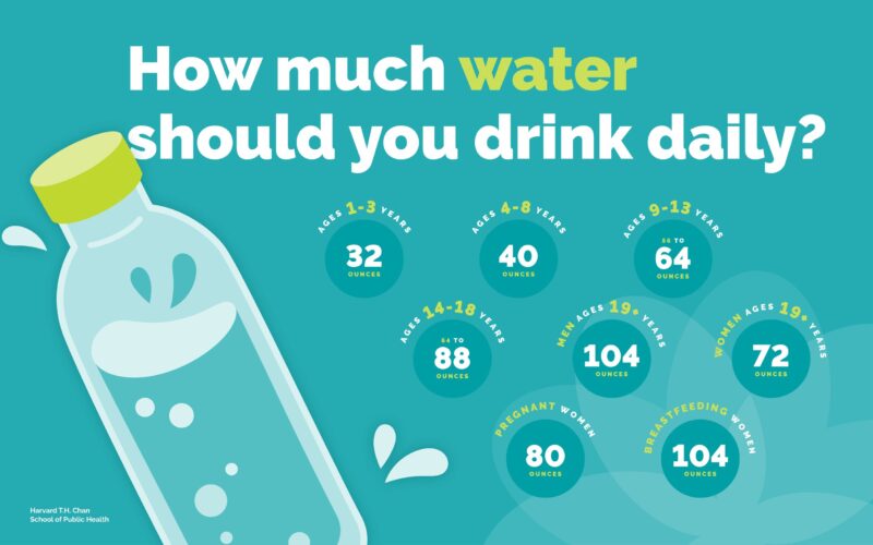 How Much Is Too Much Water