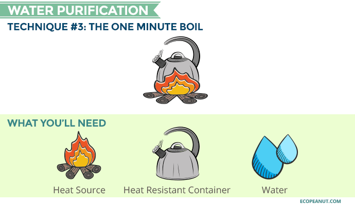 Does Boiling Water Purify Water
