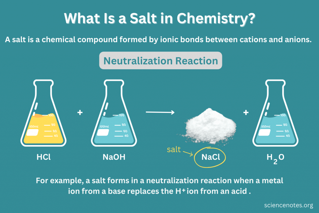 Chemical Definition of Salt