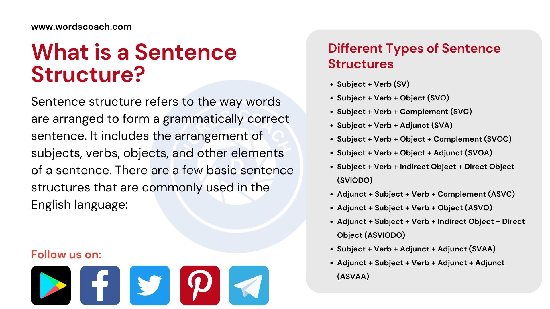 What Is the Sentence Structure in English
