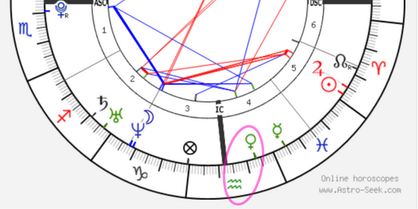 How to Find My Venus Sign