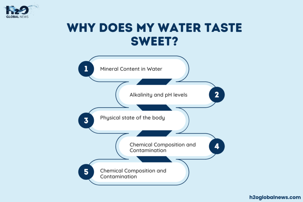 Why Does Water Taste Sweet to Me