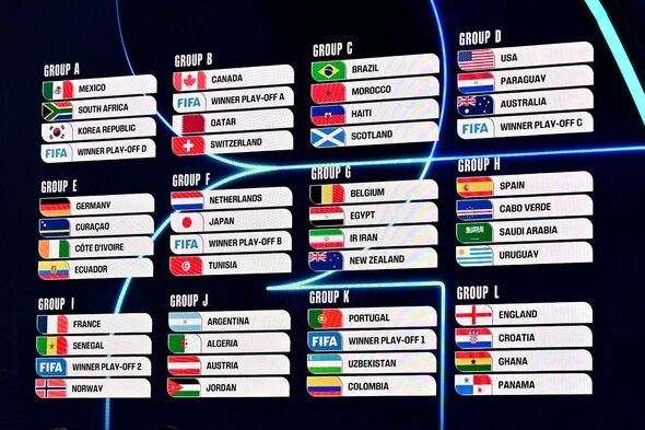 Where Is the World Cup Draw