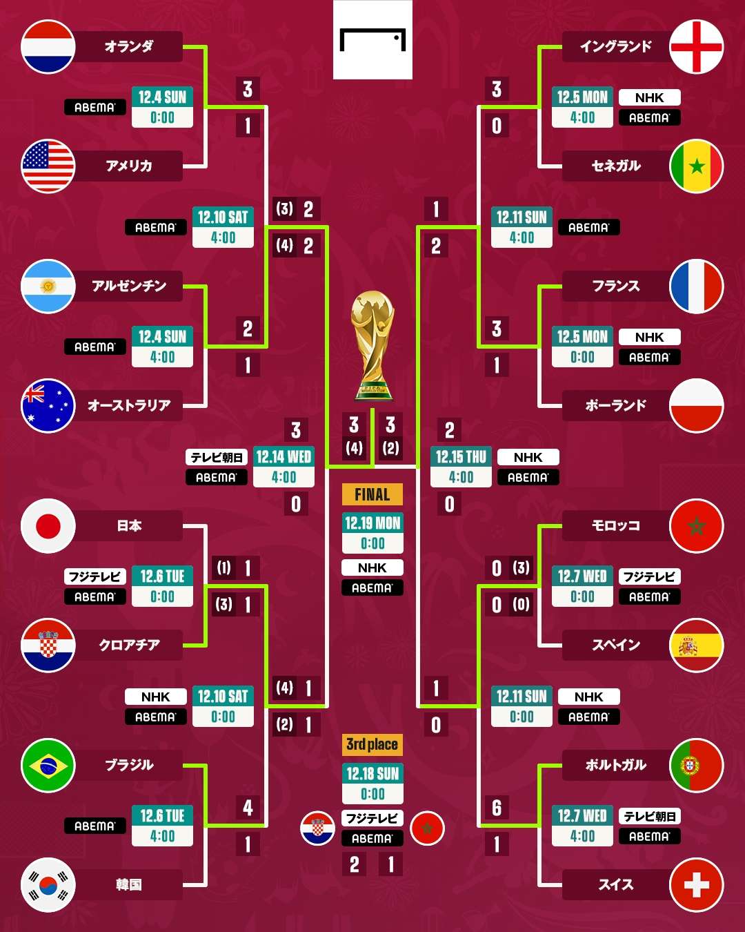 今日のワールドカップ試合日程と放送！無料配信と日本戦見どころ徹底解説