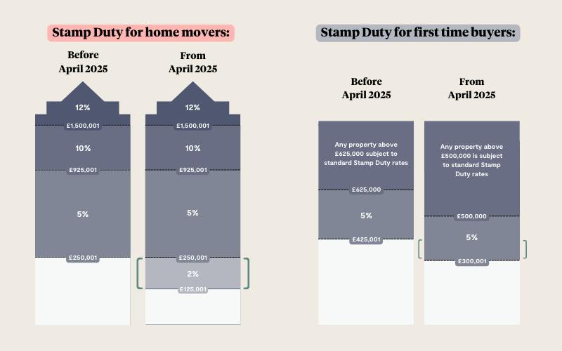 How Can You Avoid Stamp Duty