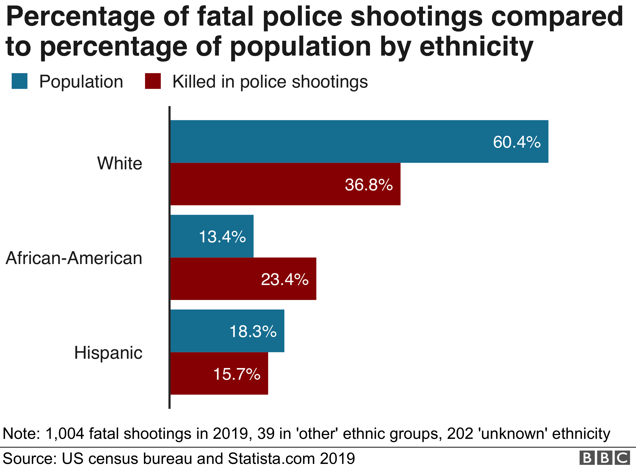 What Race Commits the Most Mass Shootings in the Us